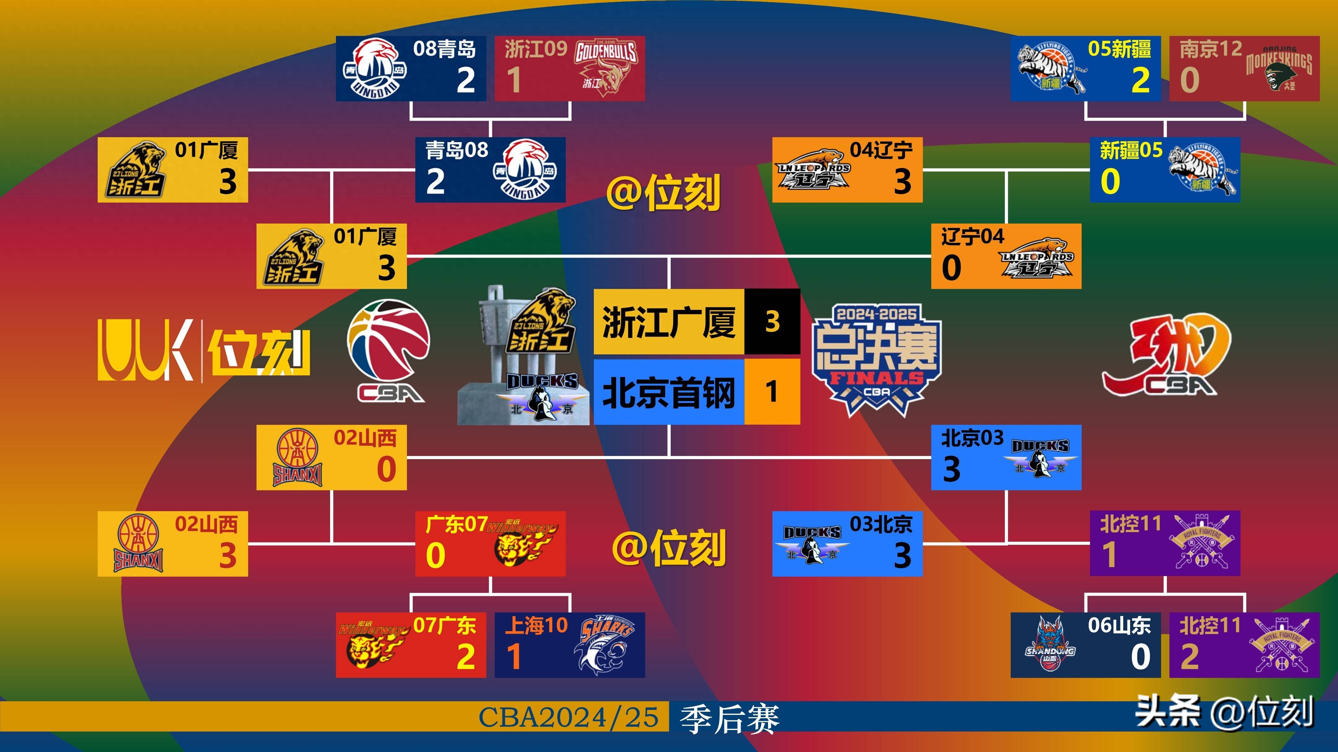 关于赛地聚焦——CBA季后赛加时末段热度飙升，华盛顿奇才手感冰凉，目标明确，赛程密集仍需轮换的信息